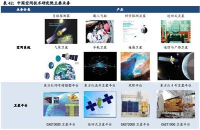 研习|《参军策》卷八:军工科研院所投资辞典(二)